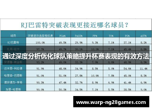 通过深度分析优化球队策略提升杯赛表现的有效方法