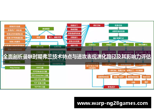 全面剖析曼联时期弗兰技术特点与进攻表现演化路径及其影响力评估 全面剖析曼联时期弗兰技术特点与进攻表现演化路径及其影响力评估