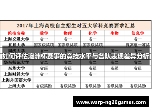 如何评估澳洲杯赛事的竞技水平与各队表现差异分析 如何评估澳洲杯赛事的竞技水平与各队表现差异分析