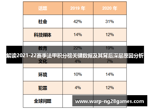 解读2021-22赛季法甲积分榜关键数据及其背后深层原因分析