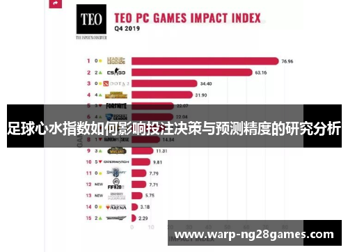 足球心水指数如何影响投注决策与预测精度的研究分析 足球心水指数如何影响投注决策与预测精度的研究分析