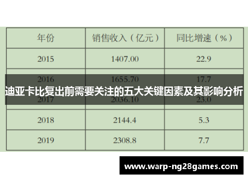 迪亚卡比复出前需要关注的五大关键因素及其影响分析