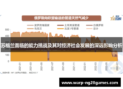 苏格兰面临的能力挑战及其对经济社会发展的深远影响分析