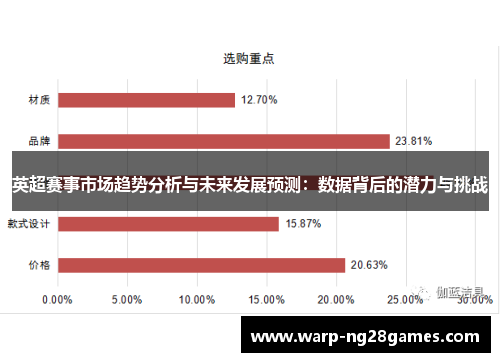 英超赛事市场趋势分析与未来发展预测：数据背后的潜力与挑战