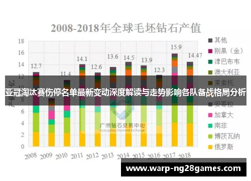 亚冠淘汰赛伤停名单最新变动深度解读与走势影响各队备战格局分析