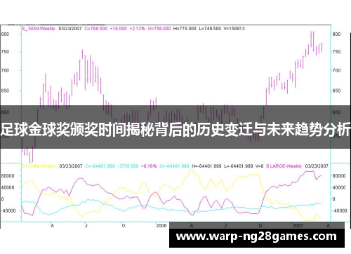 足球金球奖颁奖时间揭秘背后的历史变迁与未来趋势分析