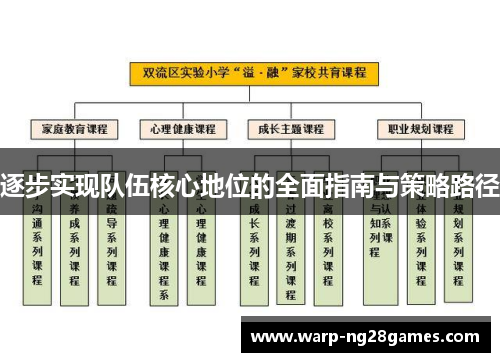 逐步实现队伍核心地位的全面指南与策略路径